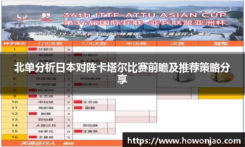 北单分析日本对阵卡塔尔比赛前瞻及推荐策略分享
